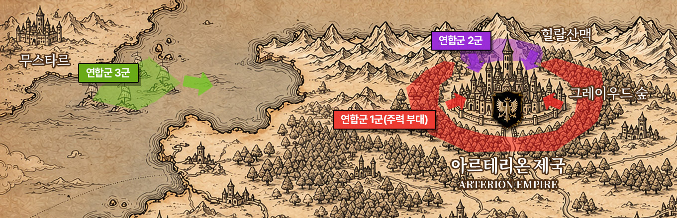 로맨스 판타지 웹소설 심장이 붉게 물들면의 아르테리온 제국 전쟁 지도. 연합군 제1군의 수도 포위망, 제2군의 힐랄산맥 배치, 제3군의 무스타르 방면 진격을 표시한 지도.